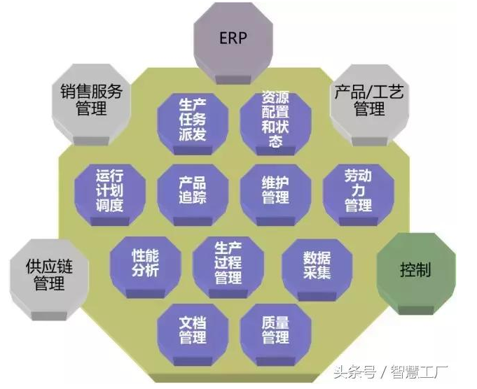 MES制造制造流程