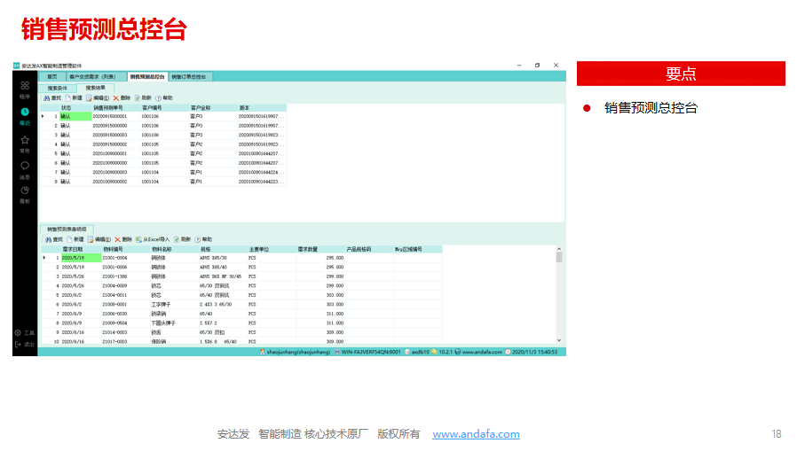 安达发APS