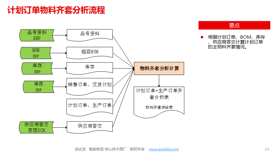 安达发APS排产